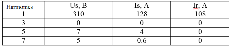 The harmonic structure of current and voltage
fc = 50 , fr = 0.8547 .
